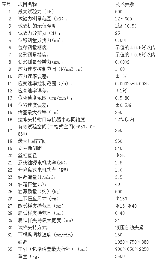 濟(jì)南試驗(yàn)機(jī)廠(chǎng)、高精度WAW-600C系列微機(jī)控制電液伺服萬(wàn)能試驗(yàn)機(jī)