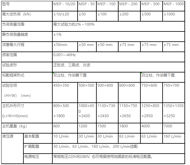 正弦波、三角波、梯形波、矩形波、斜波疲勞試驗機