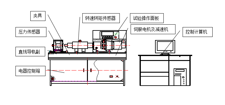 螺栓拉紐試驗(yàn)機(jī)、螺栓緊固件拉紐試驗(yàn)機(jī)、螺栓扭轉(zhuǎn)-拉力試驗(yàn)機(jī)
